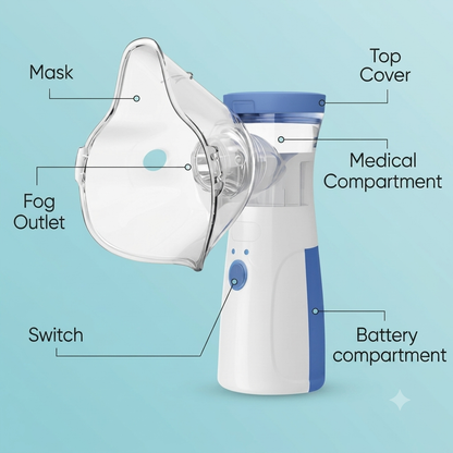 Portable Mesh Nebulizer