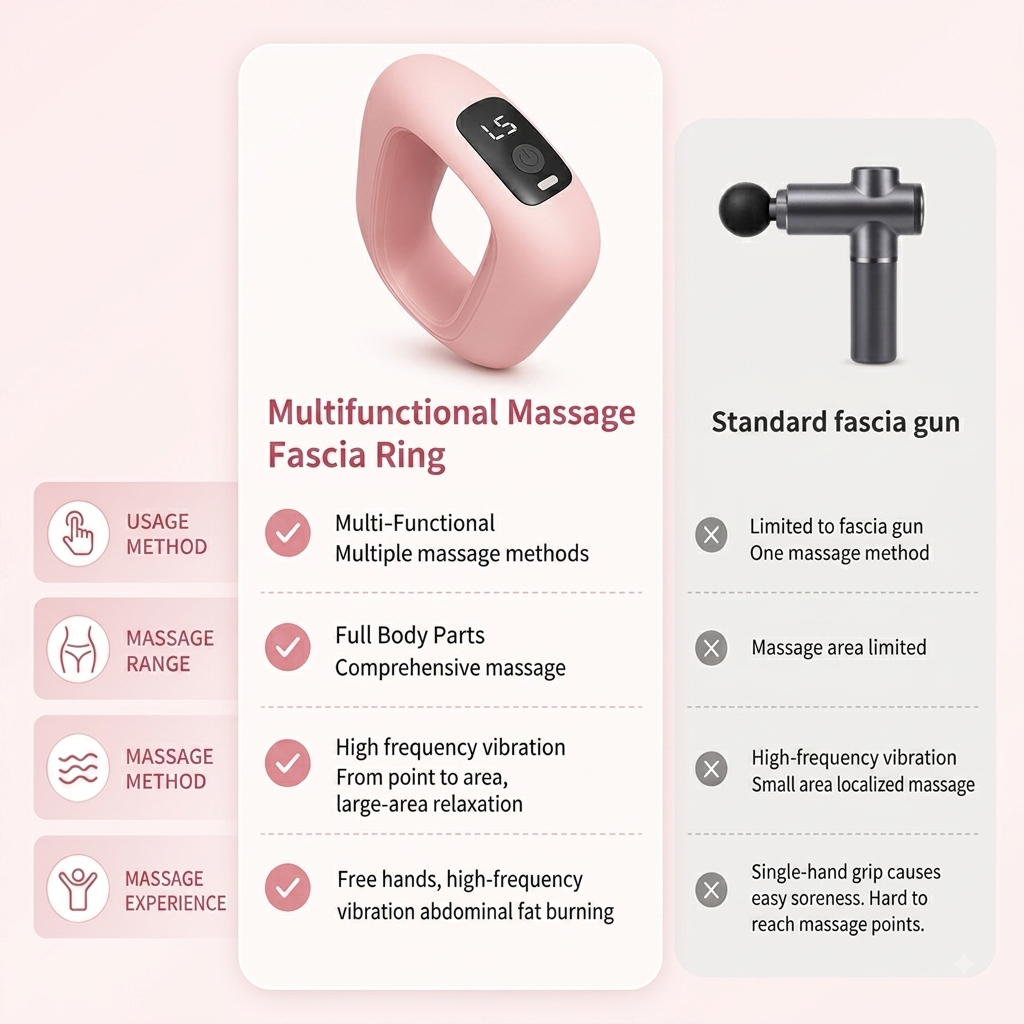 Belly Fat Massager
