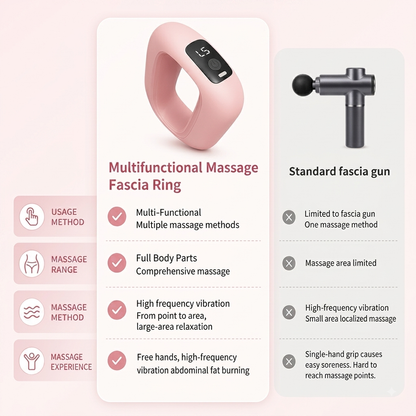 Belly Fat Massager